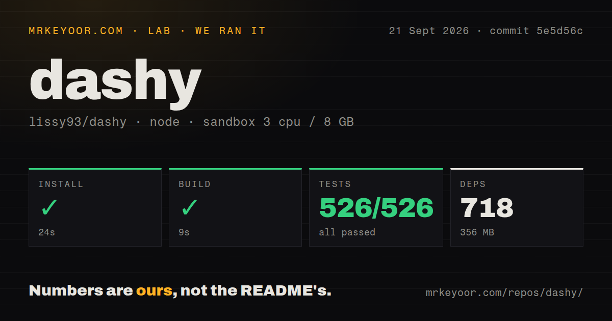 Lab card: what happened when we ran dashy