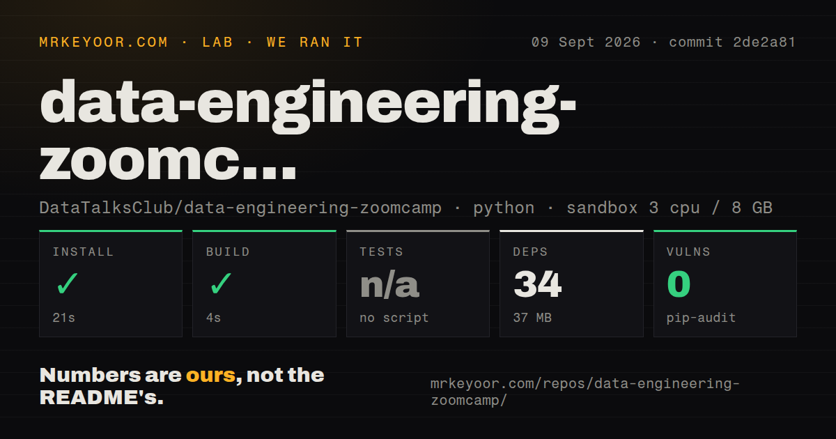 Lab card: what happened when we ran data-engineering-zoomcamp
