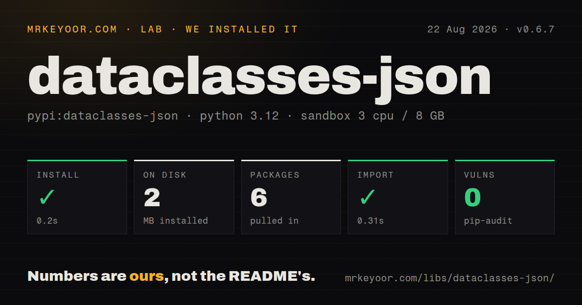Lab card: what happened when we installed dataclasses-json