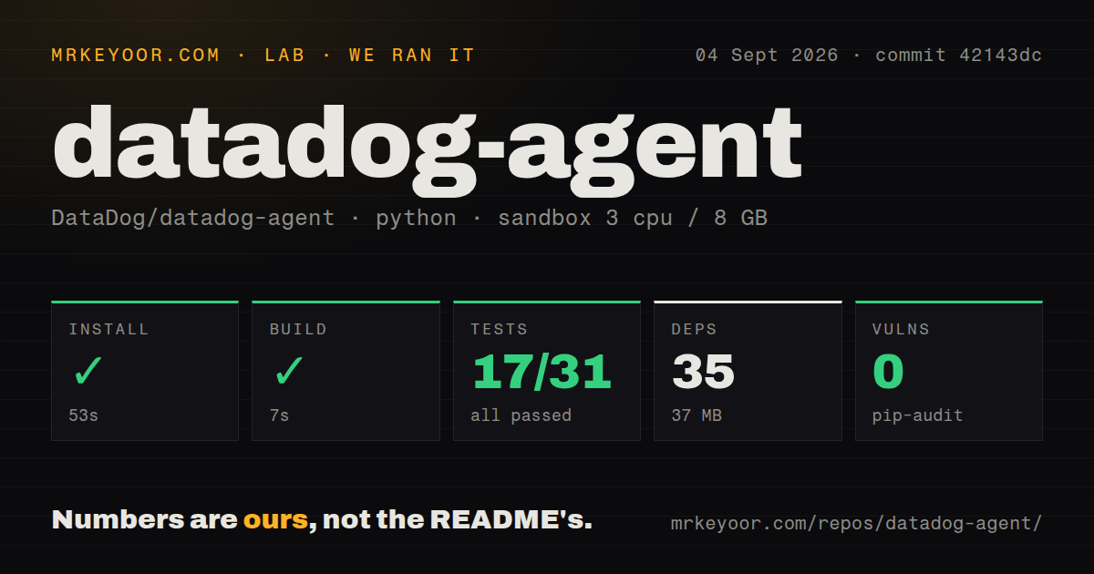 Lab card: what happened when we ran datadog-agent