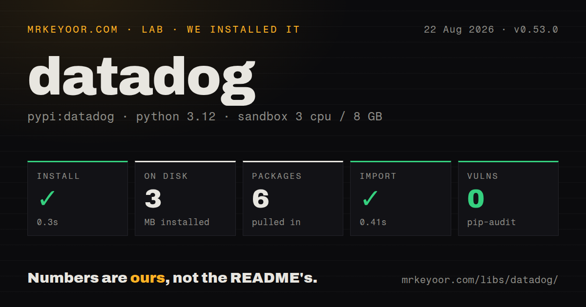 Lab card: what happened when we installed datadog