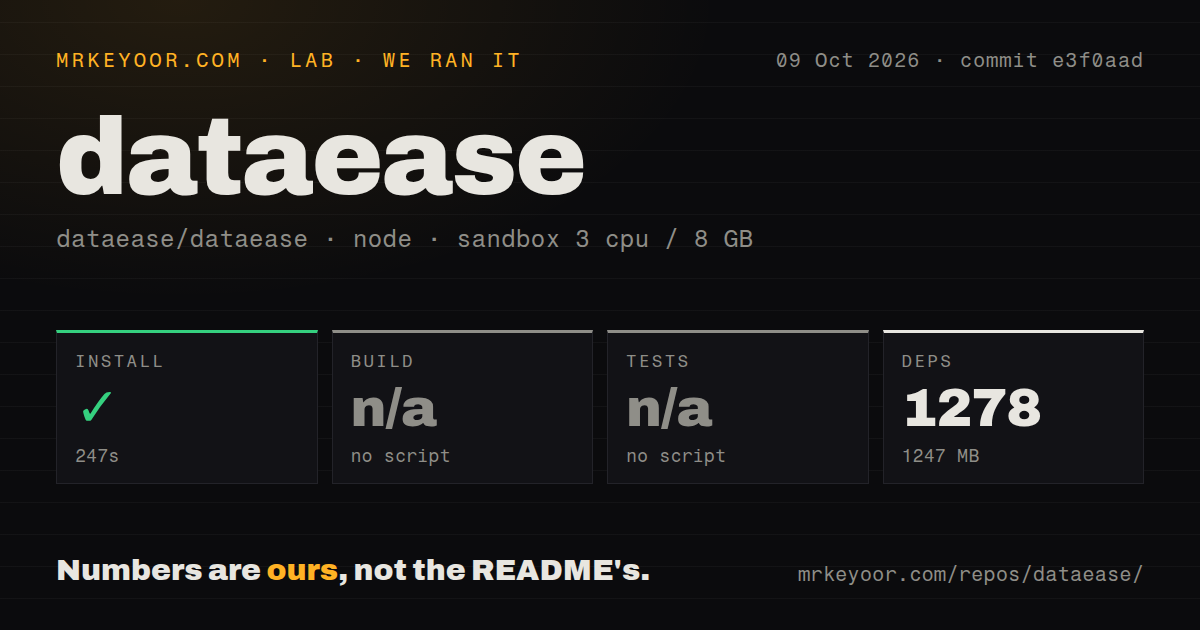 Lab card: what happened when we ran dataease