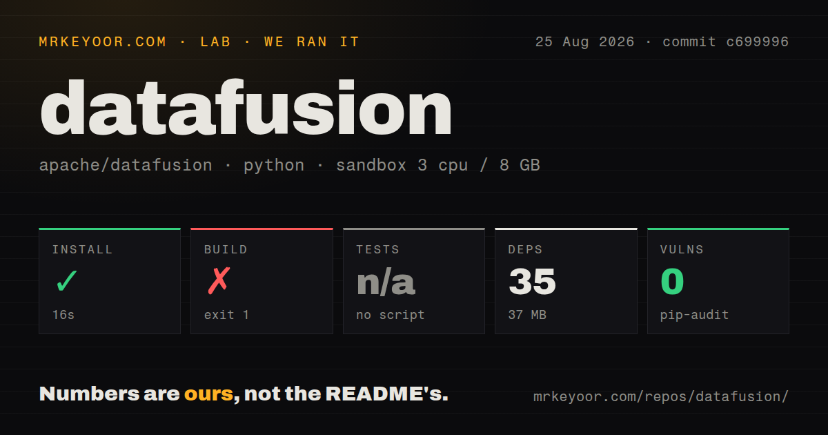 Lab card: what happened when we ran datafusion