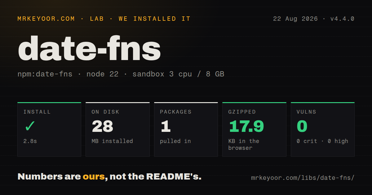 Lab card: what happened when we installed date-fns