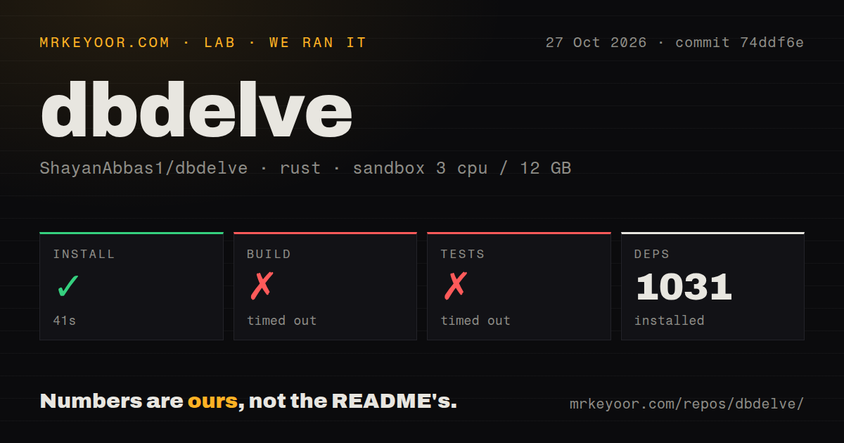 Lab card: what happened when we ran dbdelve