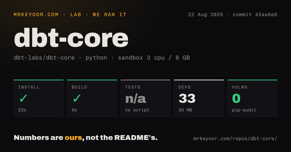 Lab card: what happened when we installed dbt-core