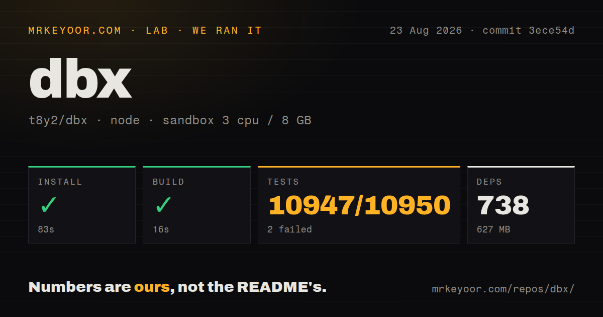 Lab card: what happened when we ran dbx