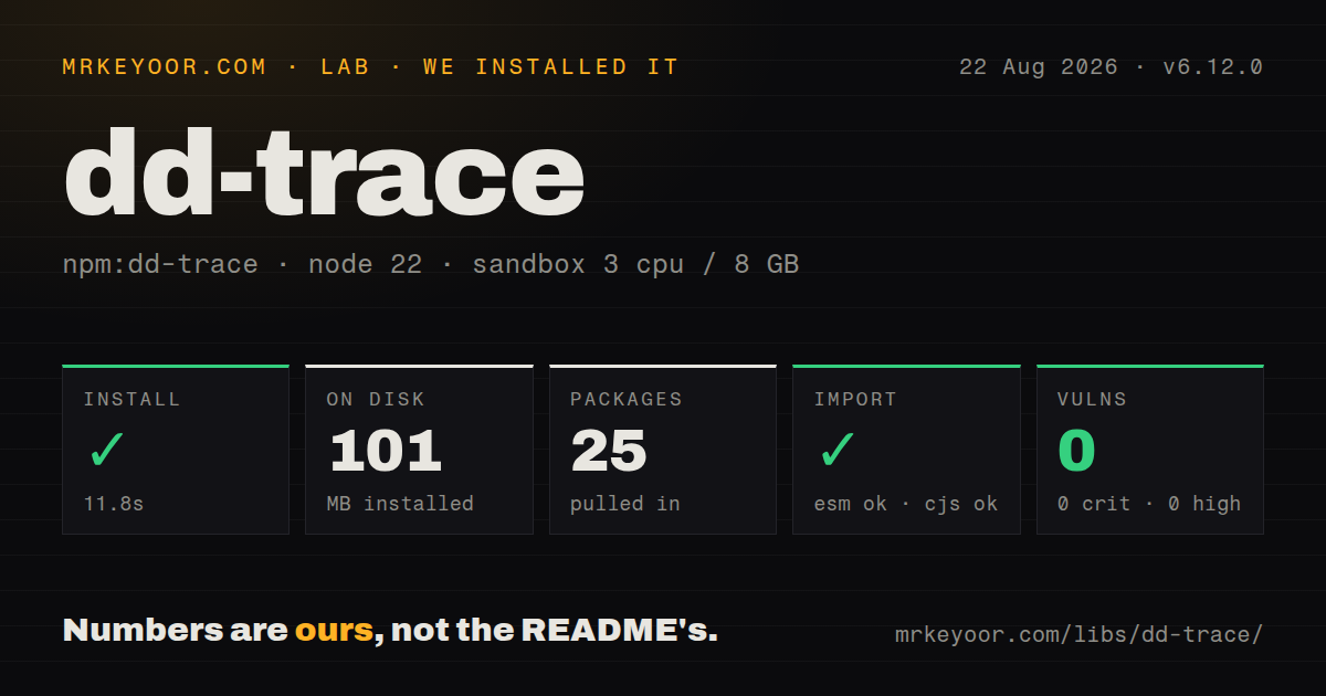Lab card: what happened when we installed dd-trace