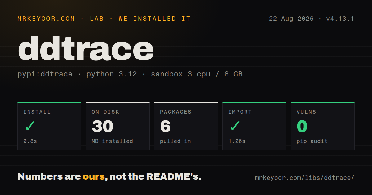 Lab card: what happened when we installed ddtrace