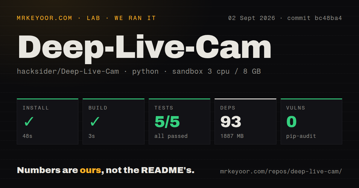 Lab card: what happened when we ran Deep-Live-Cam