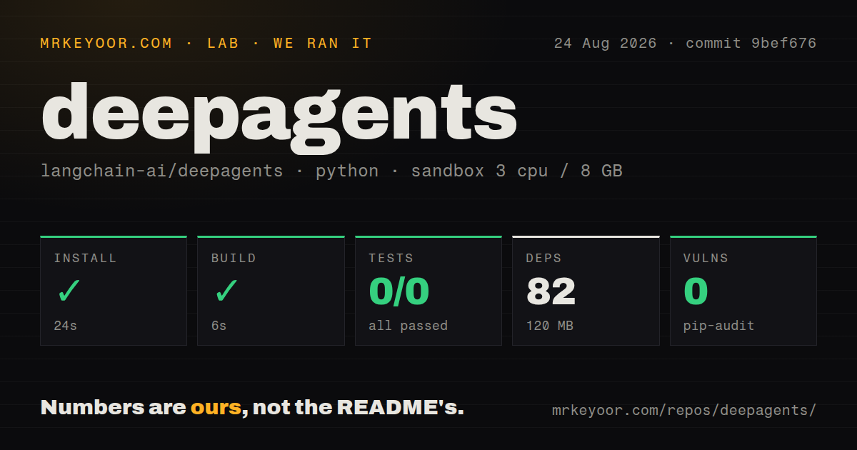 Lab card: what happened when we ran deepagents