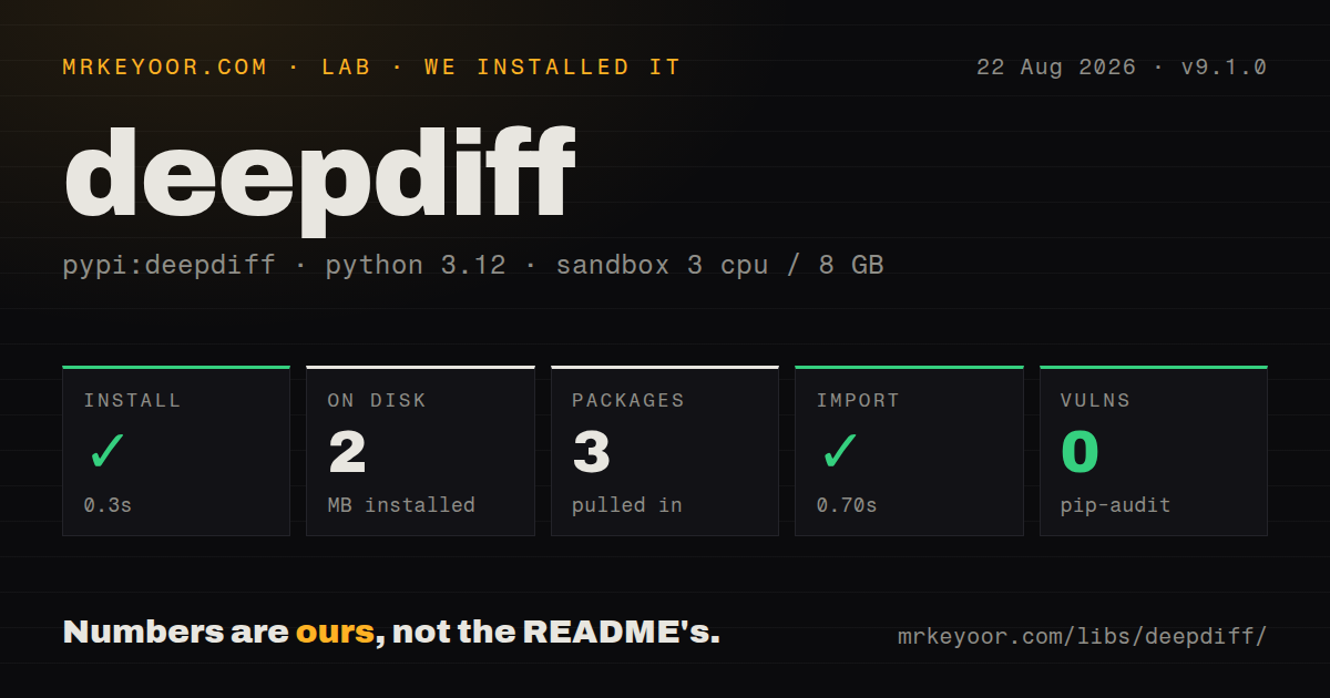 Lab card: what happened when we installed deepdiff