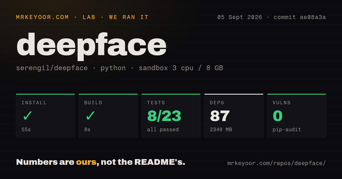 Lab card: what happened when we ran deepface