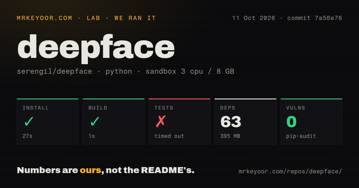 Lab card: what happened when we ran deepface