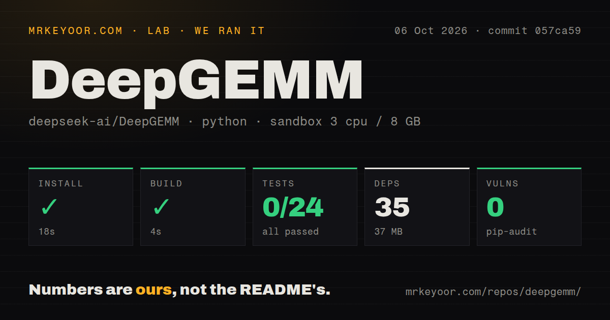 Lab card: what happened when we ran DeepGEMM
