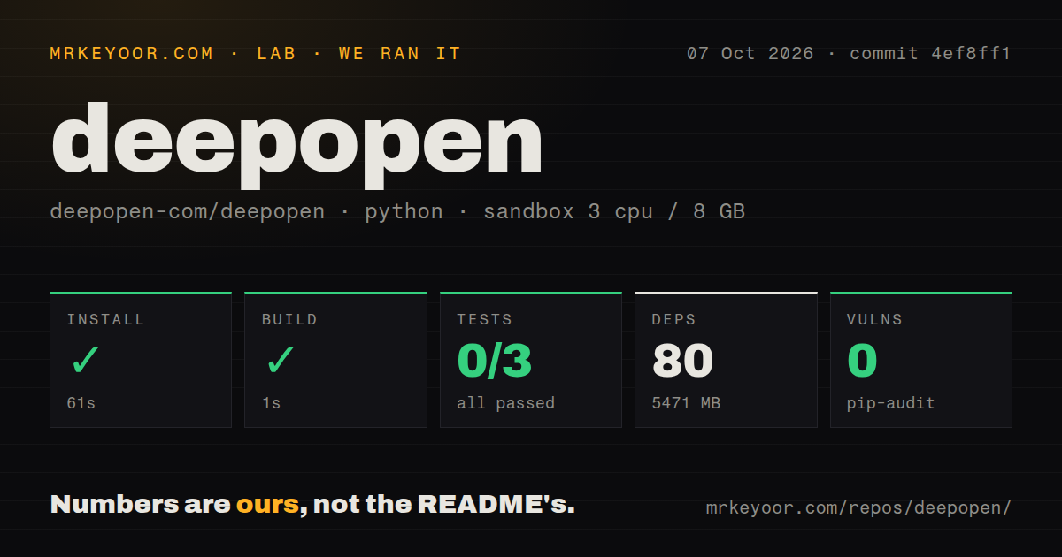 Lab card: what happened when we ran deepopen