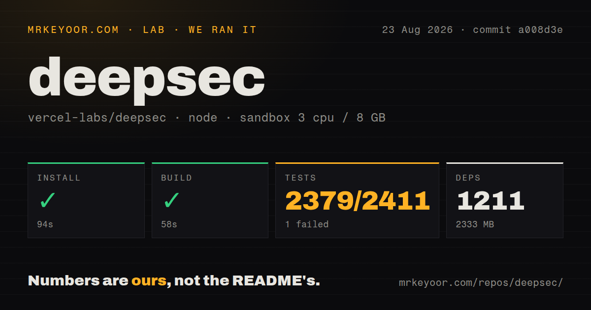Lab card: what happened when we ran deepsec