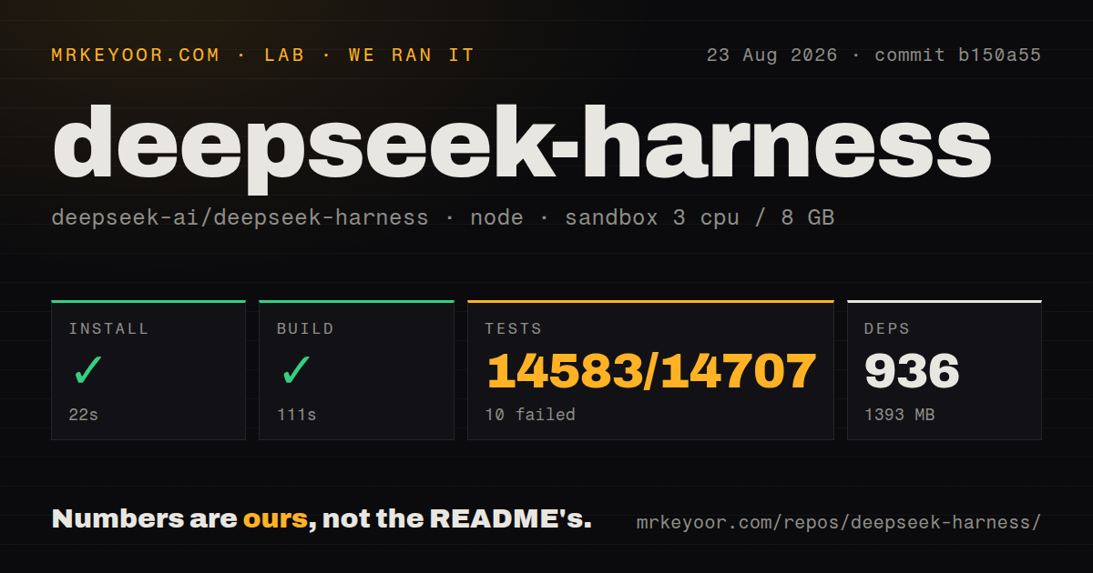 Lab card: what happened when we ran deepseek-harness
