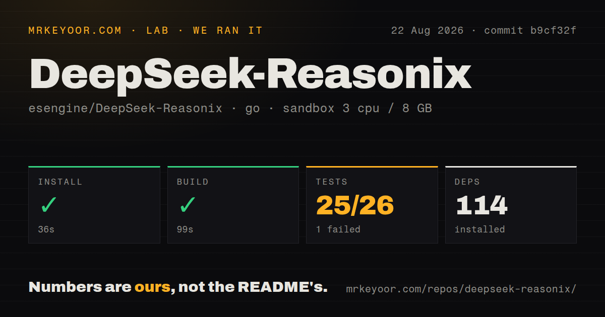 Lab card: what happened when we ran DeepSeek-Reasonix