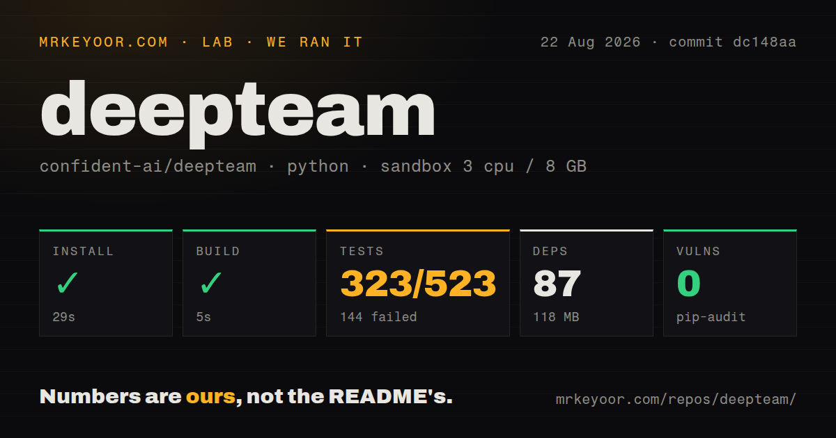 Lab card: what happened when we ran deepteam