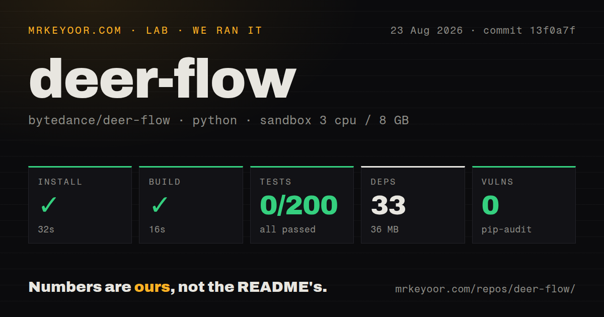 Lab card: what happened when we ran deer-flow