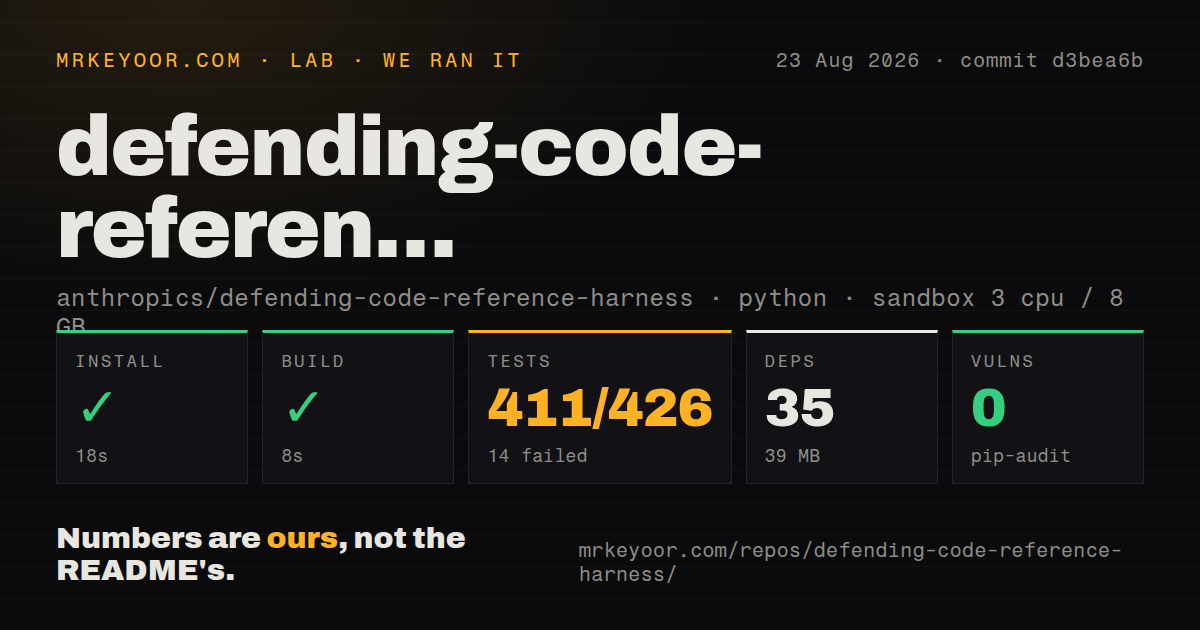 Lab card: what happened when we ran defending-code-reference-harness
