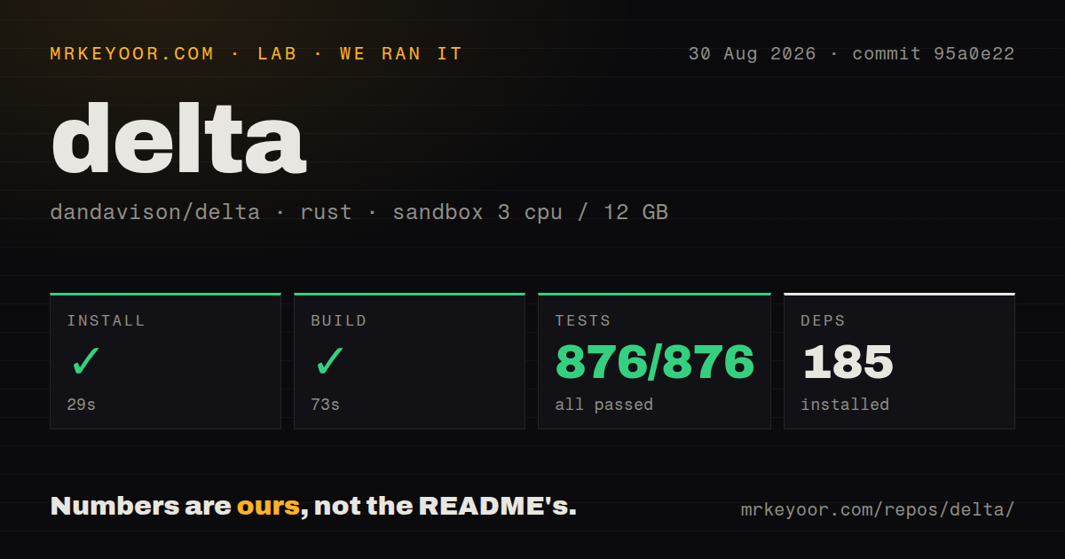 Lab card: what happened when we ran delta