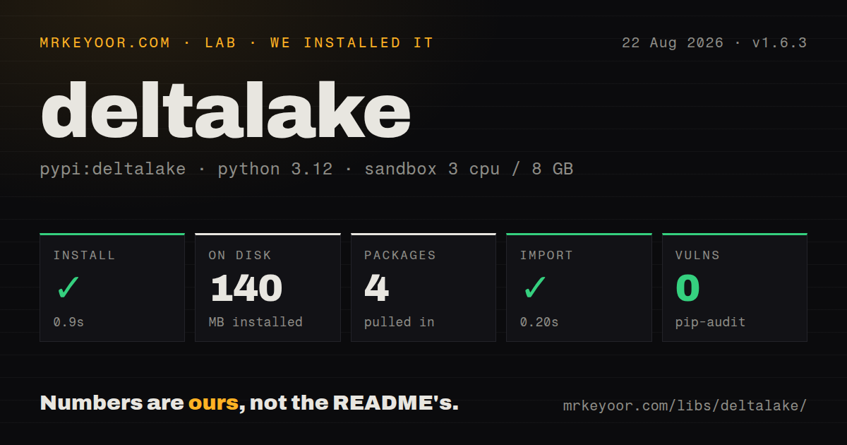Lab card: what happened when we installed deltalake