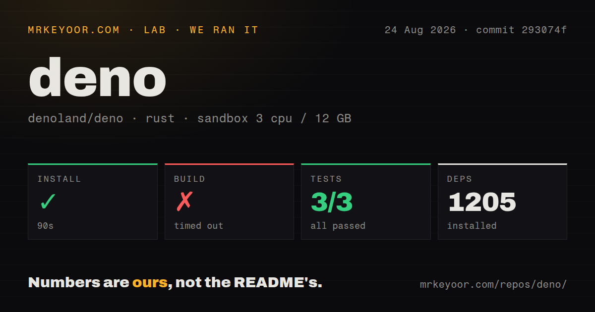 Lab card: what happened when we ran deno