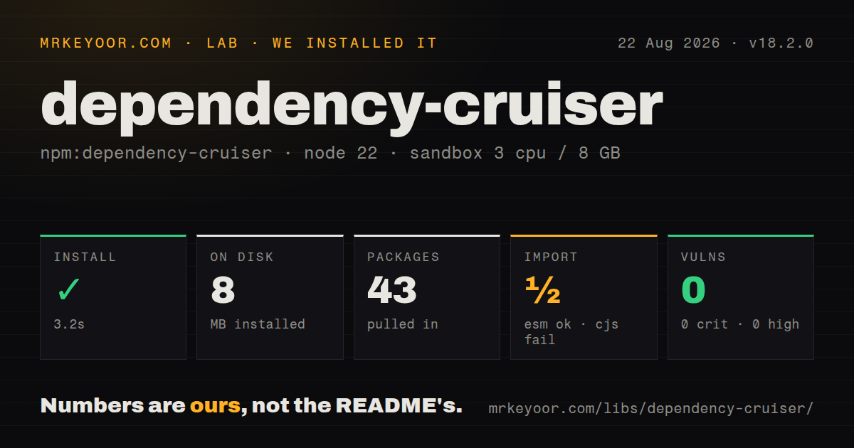 Lab card: what happened when we installed dependency-cruiser