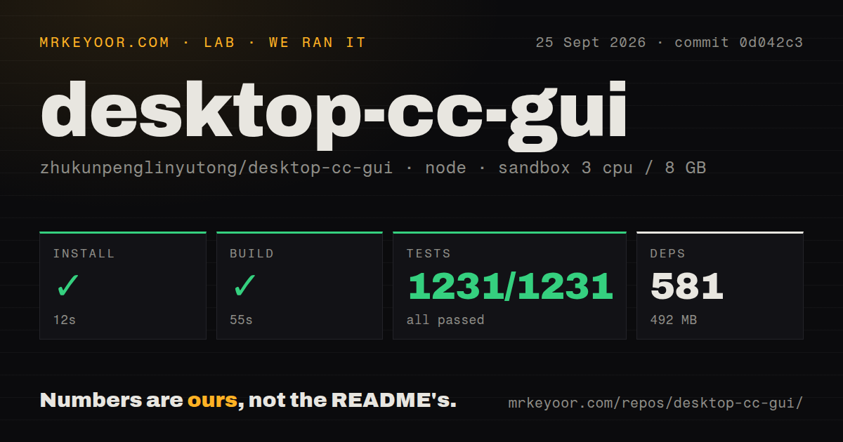 Lab card: what happened when we ran desktop-cc-gui