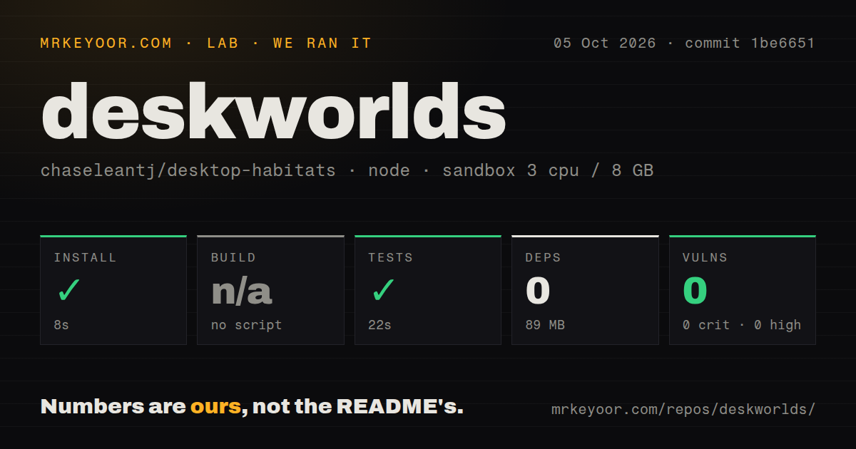 Lab card: what happened when we ran deskworlds