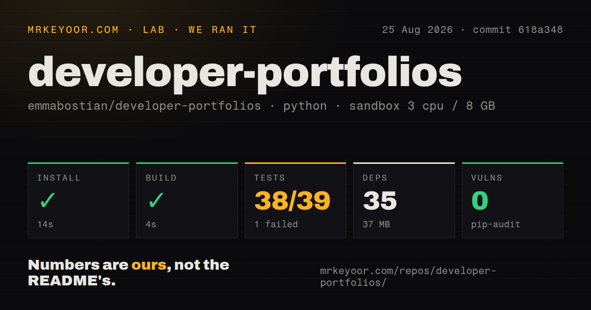Lab card: what happened when we ran developer-portfolios