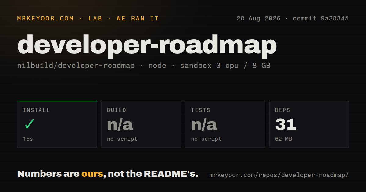 Lab card: what happened when we ran developer-roadmap