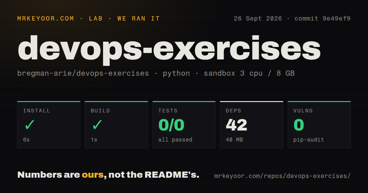 Lab card: what happened when we ran devops-exercises