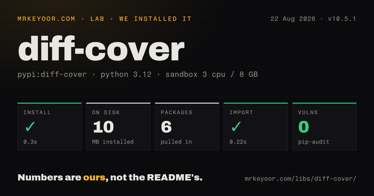 Lab card: what happened when we installed diff-cover