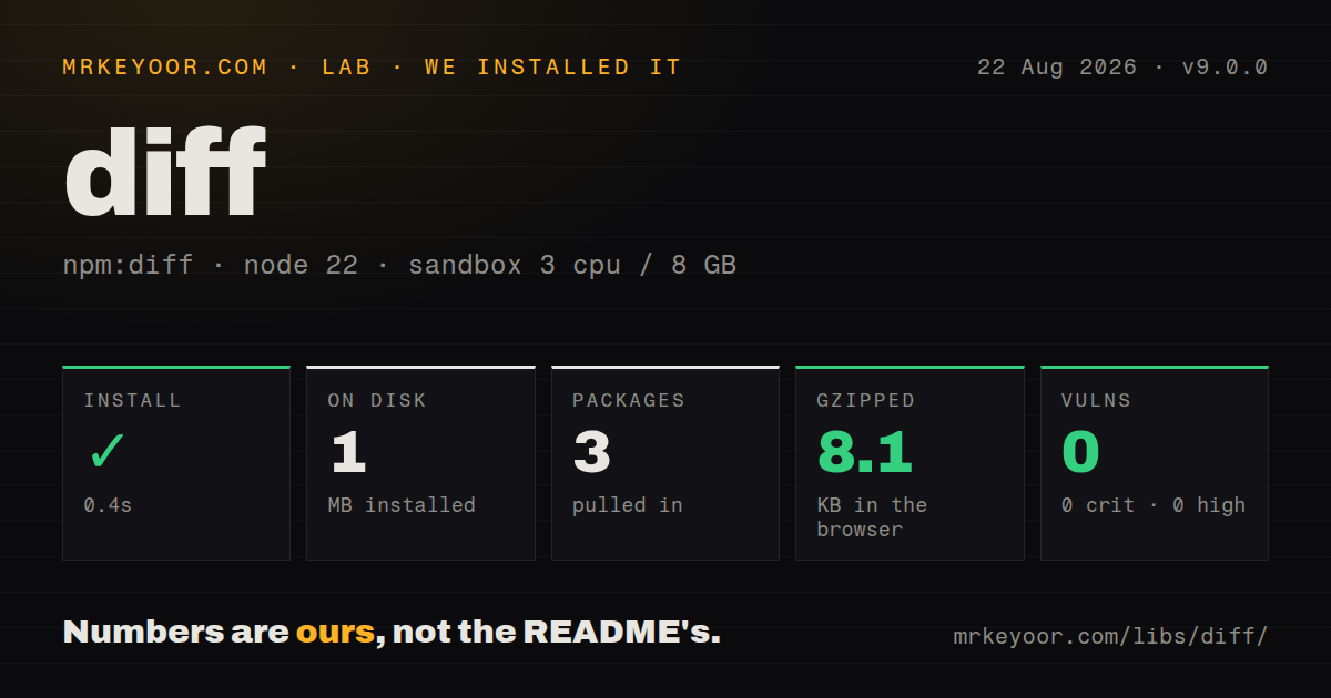 Lab card: what happened when we installed diff