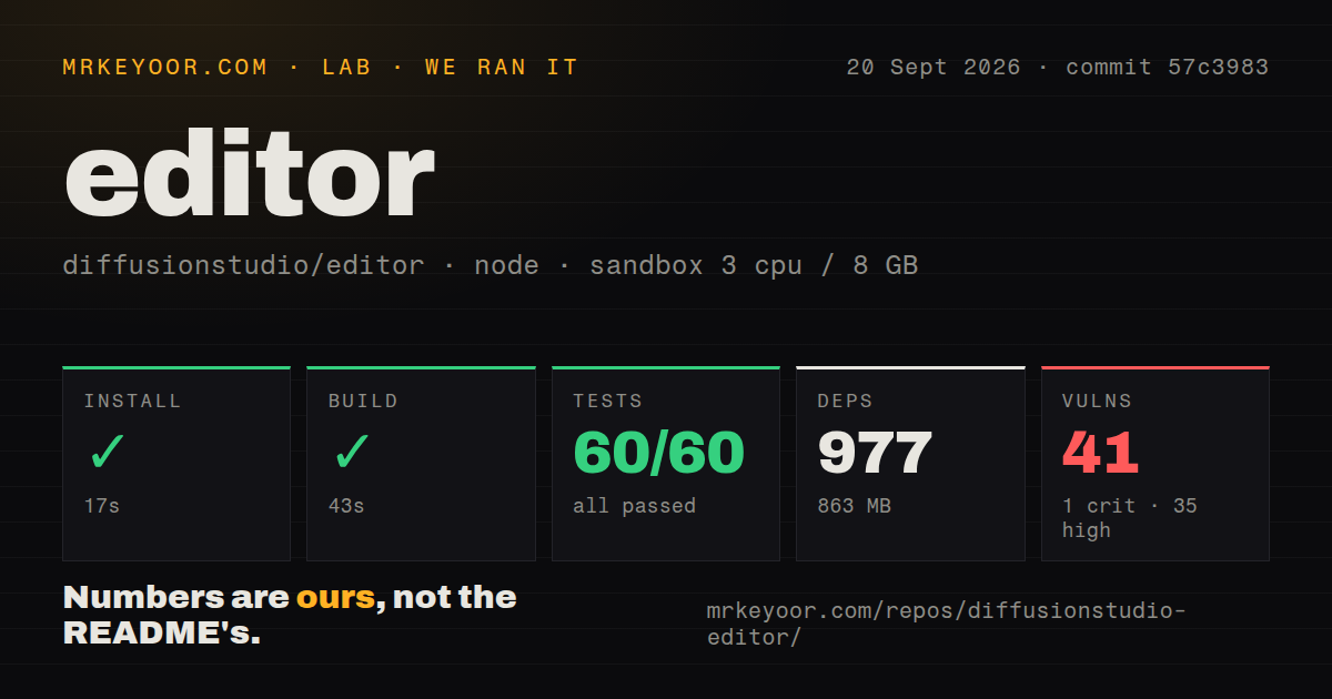 Lab card: what happened when we ran editor