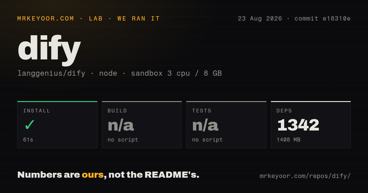 Lab card: what happened when we ran dify