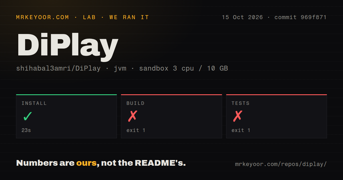 Lab card: what happened when we ran DiPlay