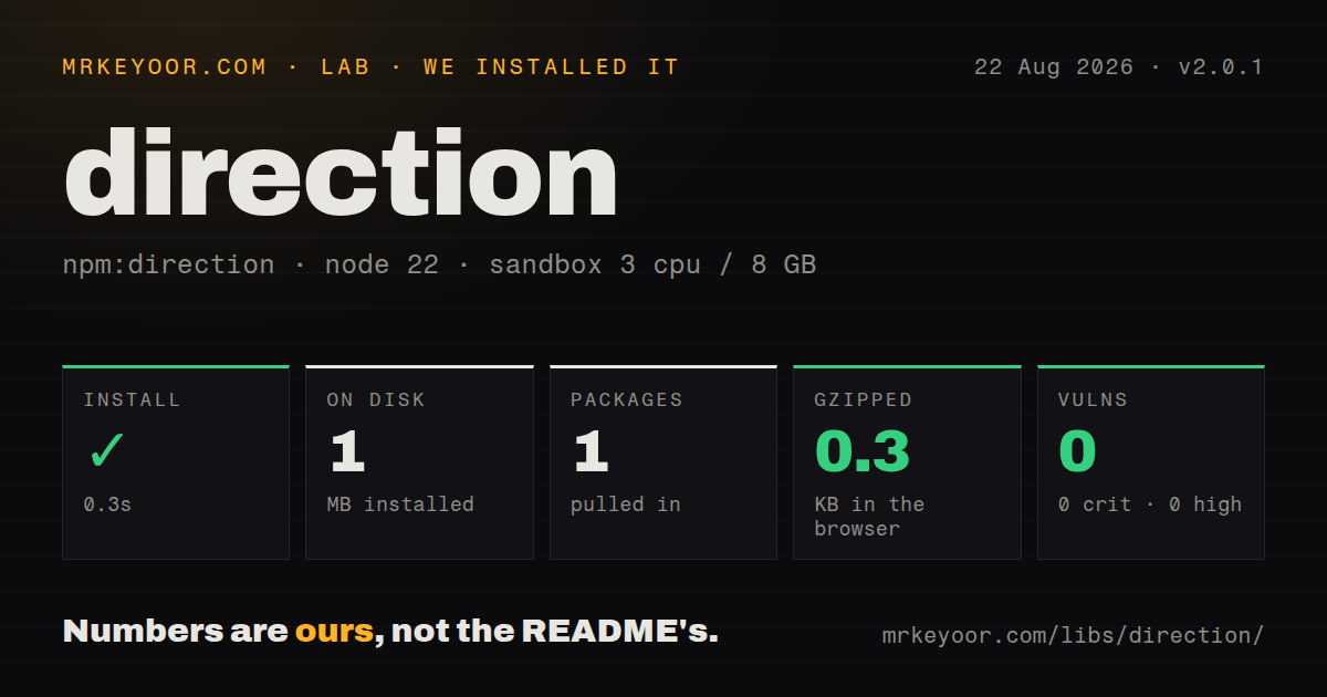 Lab card: what happened when we installed direction