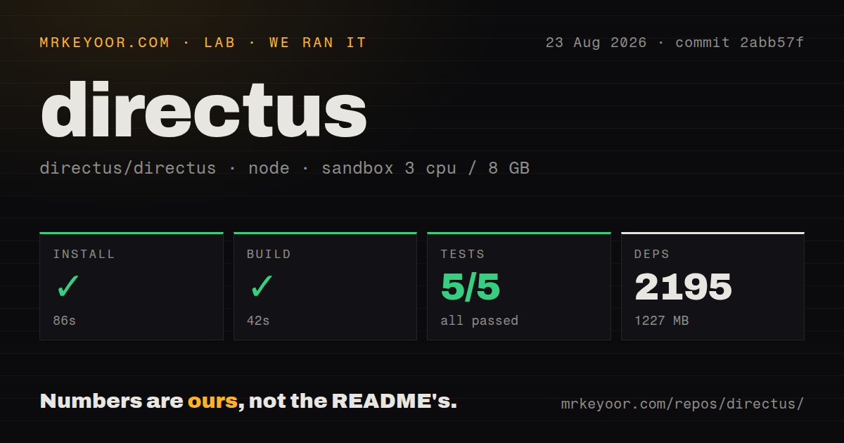Lab card: what happened when we ran directus