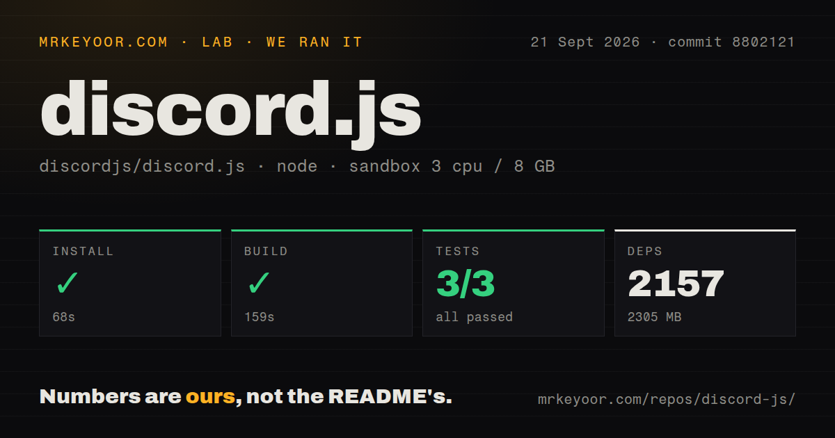 Lab card: what happened when we ran discord.js