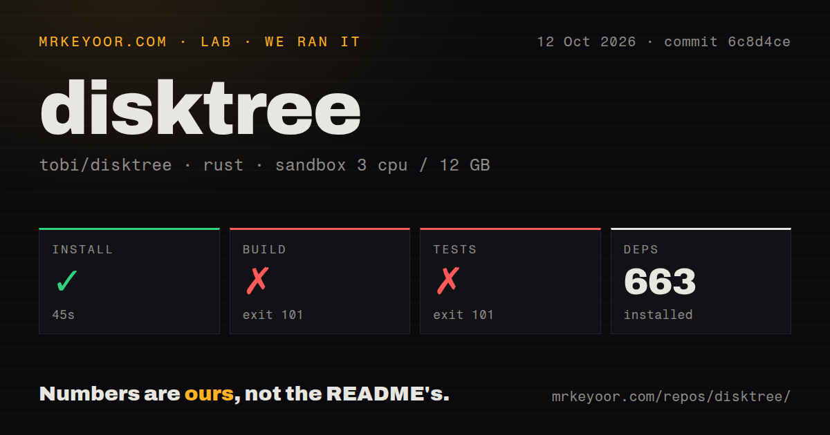 Lab card: what happened when we ran disktree