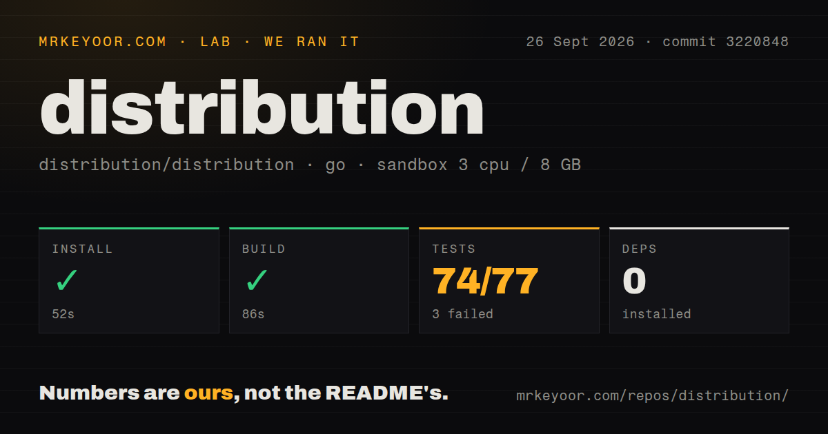 Lab card: what happened when we ran distribution