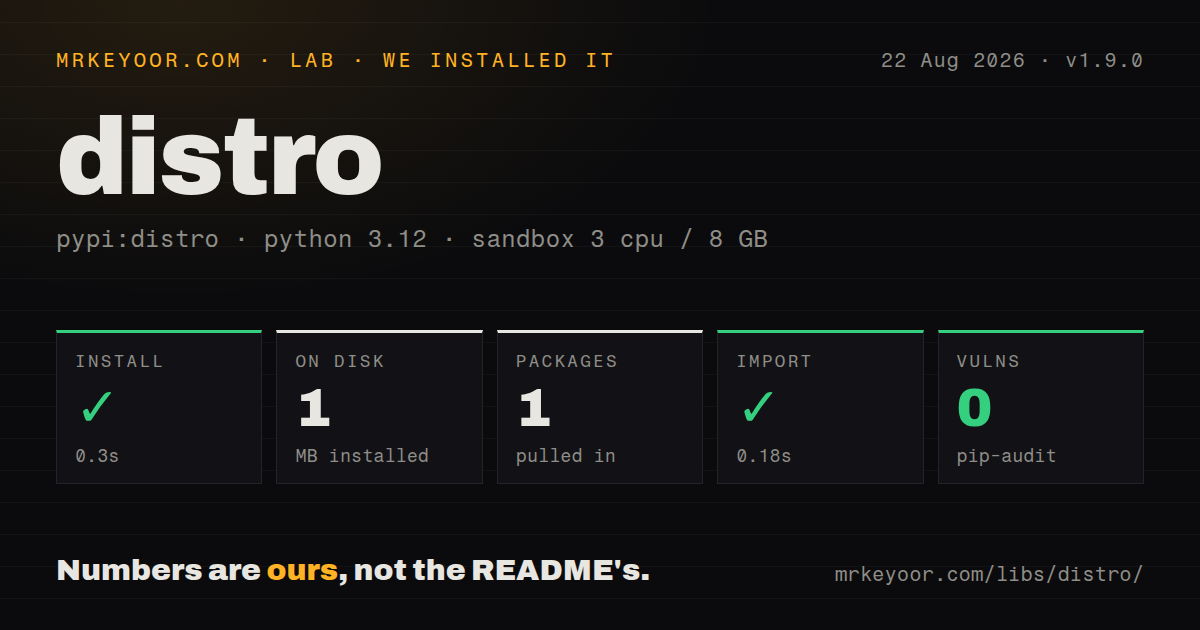 Lab card: what happened when we installed distro