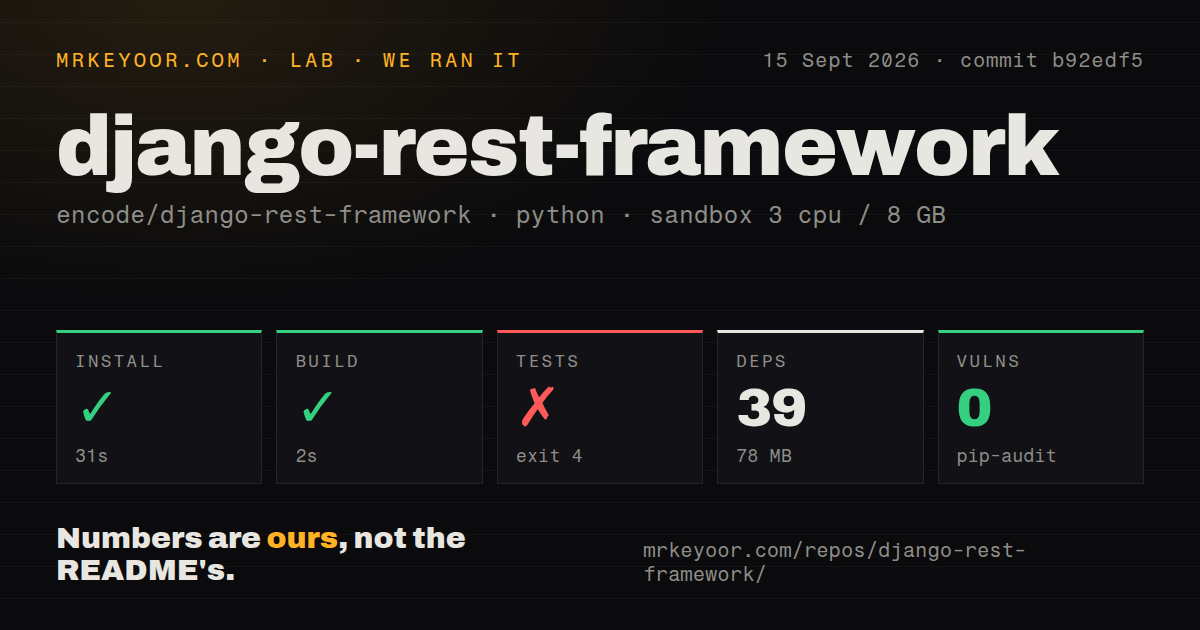 Lab card: what happened when we ran django-rest-framework