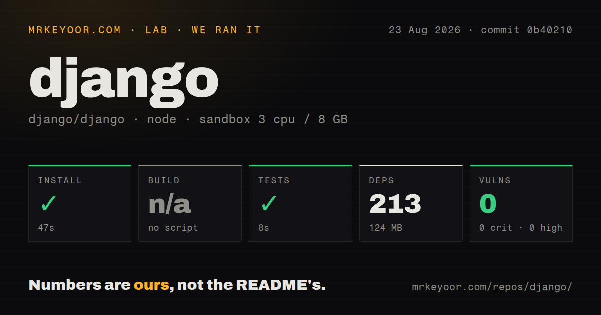 Lab card: what happened when we installed django
