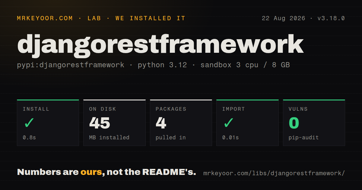 Lab card: what happened when we installed djangorestframework