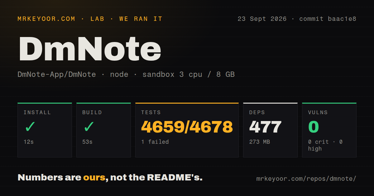 Lab card: what happened when we ran DmNote